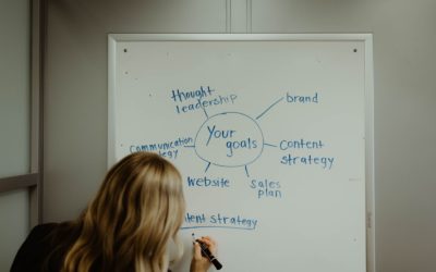 4 Steps to Create a B2B Content Marketing Strategy and Plan